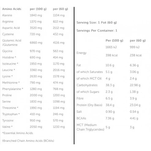 Basix High Protein Porridge Oats Banana 3kg UAE | FORCE